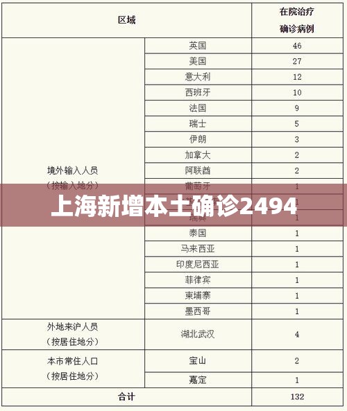 上海复工最新消息，上海复工最新消息	，全市分阶段推进复商复市，复工复产按下加速键