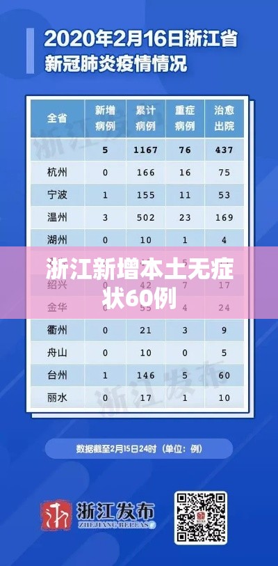 武汉新增确诊病例4例详情，武汉新增4例确诊病例，详情公布